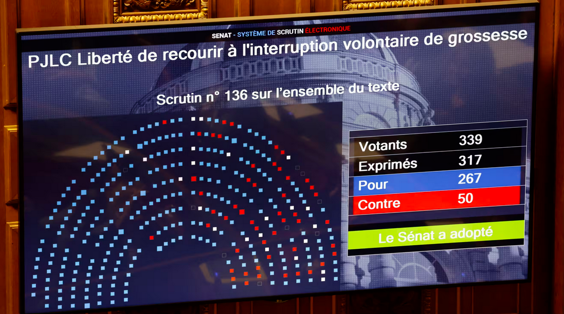 You are currently viewing Réaction des élus au vote défavorable du sénateur, Dominique De Legge, à l’inscription de l’IVG dans la constitution